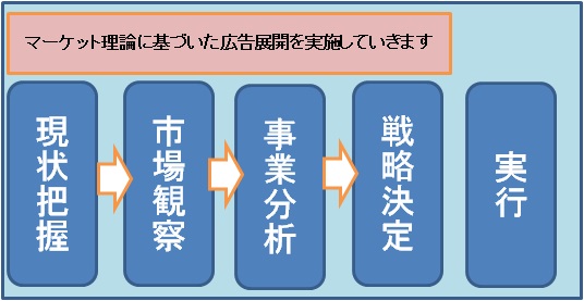 sp広告